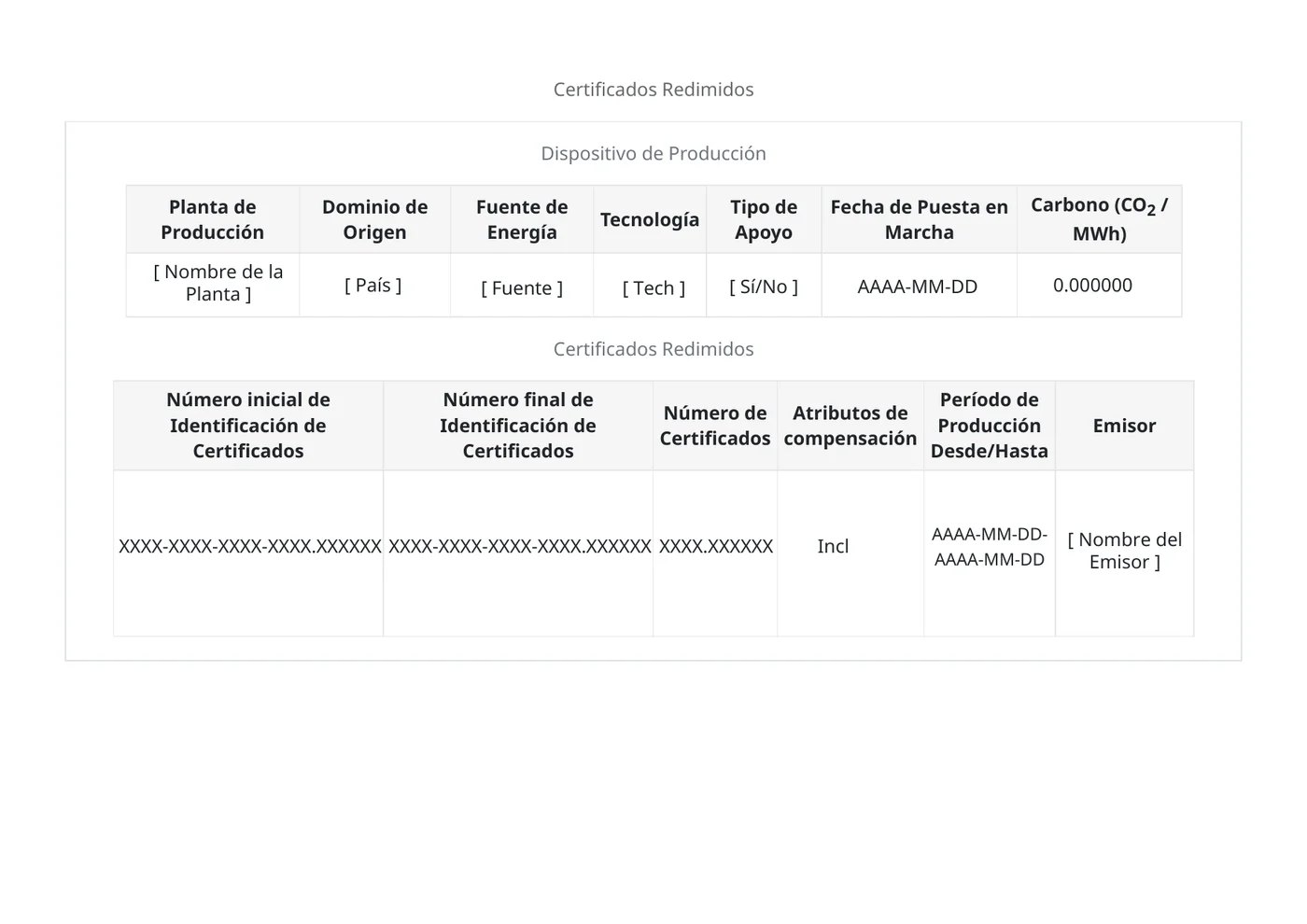 Ejemplo de detalle de certificados I-REC